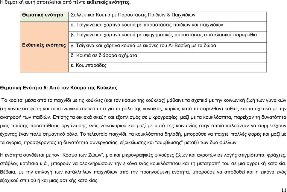 Κουμπαράδες Θεματική Ενότητα 5: Από τον Κόσμο της Κούκλας Το κορίτσι μέσα από το παιχνίδι με τις κούκλες (και τον κόσμο της κούκλας) μάθαινε τα σχετικά με την κοινωνική ζωή των γυναικών (τη γυναικεία