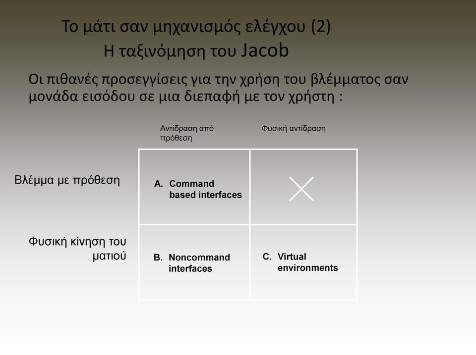 τον χριςτθ : Αληίδξαζε από πξόζεζε Φπζηθή αληίδξαζε Βιέκκα κε πξόζεζε A.