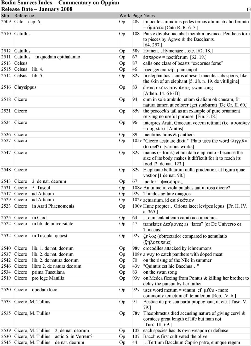 ] 2513 Celsus Op 87 calls one class of beasts excornes feras 2515 Celsus lib. 4. Op 46 haec genera κzτη nuncupat 2514 Celsus lib. 5.