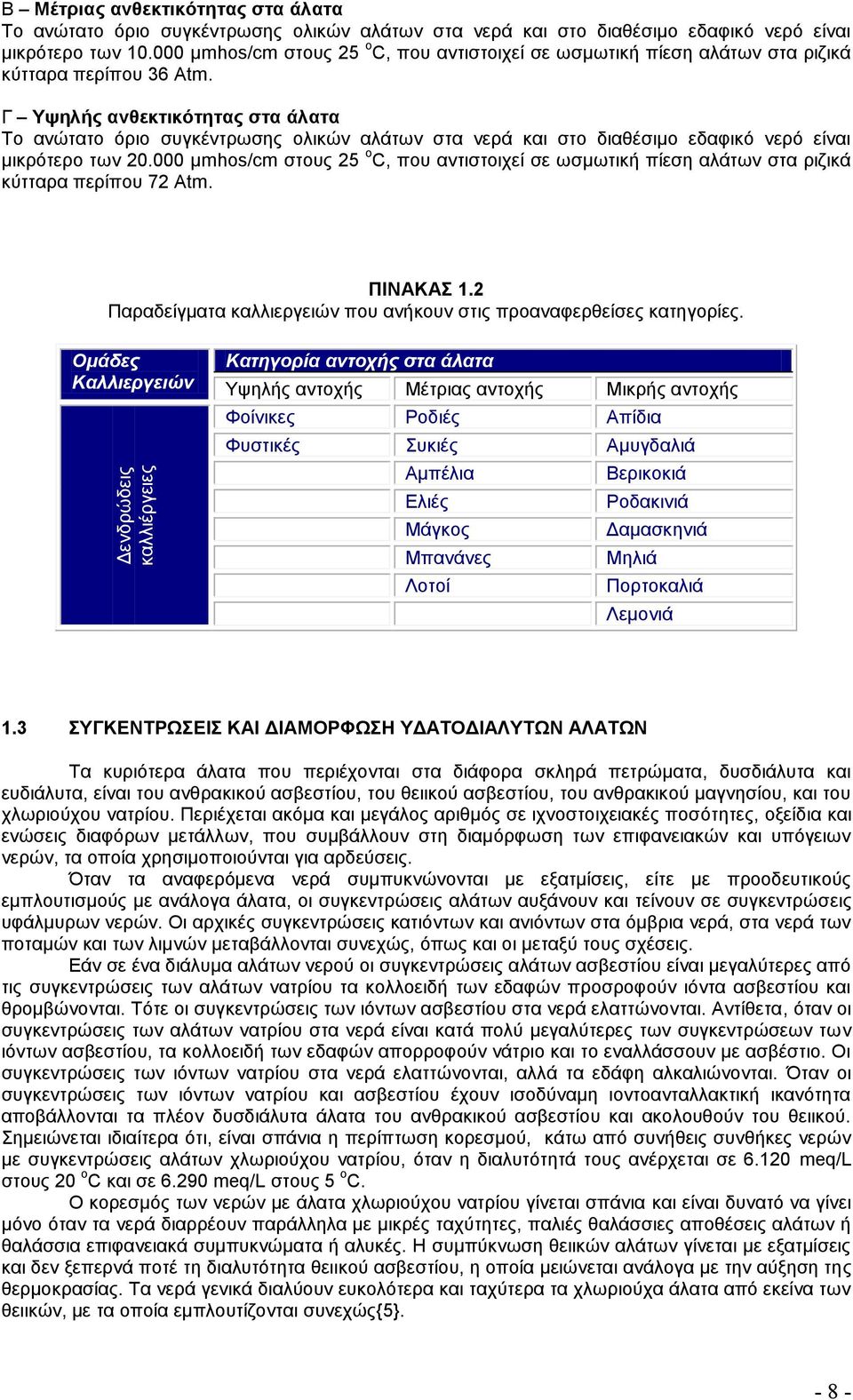 Γ Τςειήο αλζεθηηθόηεηαο ζηα άιαηα Σν αλψηαην φξην ζπγθέληξσζεο νιηθψλ αιάησλ ζηα λεξά θαη ζην δηαζέζηκν εδαθηθφ λεξφ είλαη κηθξφηεξν ησλ 20.