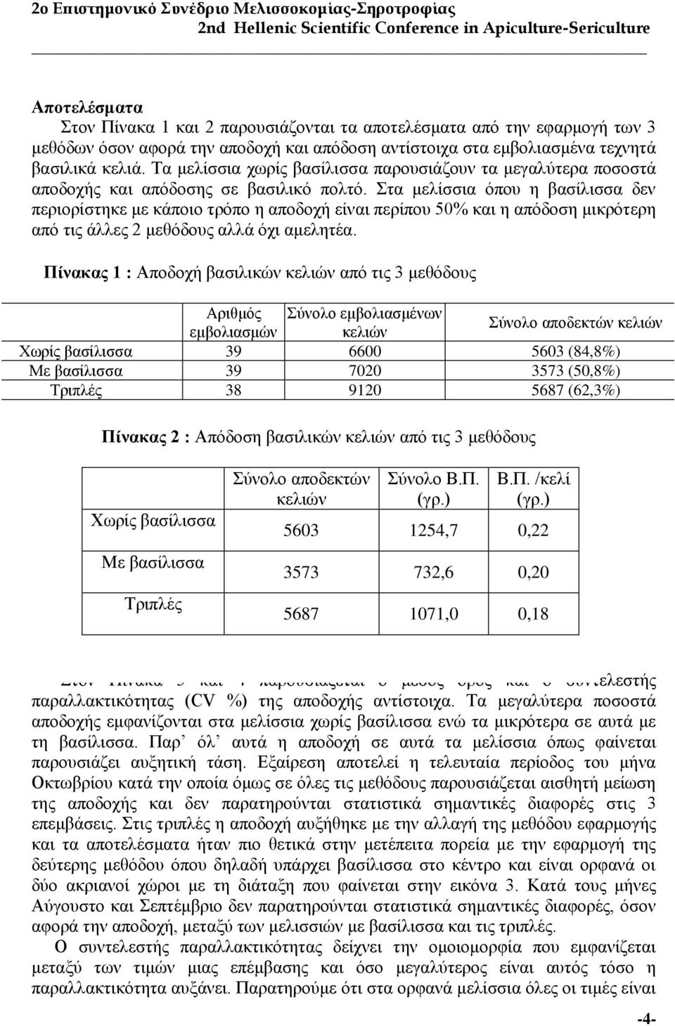 Σηα κειίζζηα φπνπ ε βαζίιηζζα δελ πεξηνξίζηεθε κε θάπνην ηξφπν ε απνδνρή είλαη πεξίπνπ 50% θαη ε απφδνζε κηθξφηεξε απφ ηηο άιιεο 2 κεζφδνπο αιιά φρη ακειεηέα.