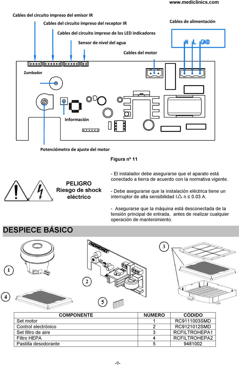 acuerdo con la normativa vigente - Debe asegurarse que la instalacin elctrica tiene un interruptor de alta sensibilidad I n 003 A - Asegurarse que la mquina est desconectada de la tensin principal de