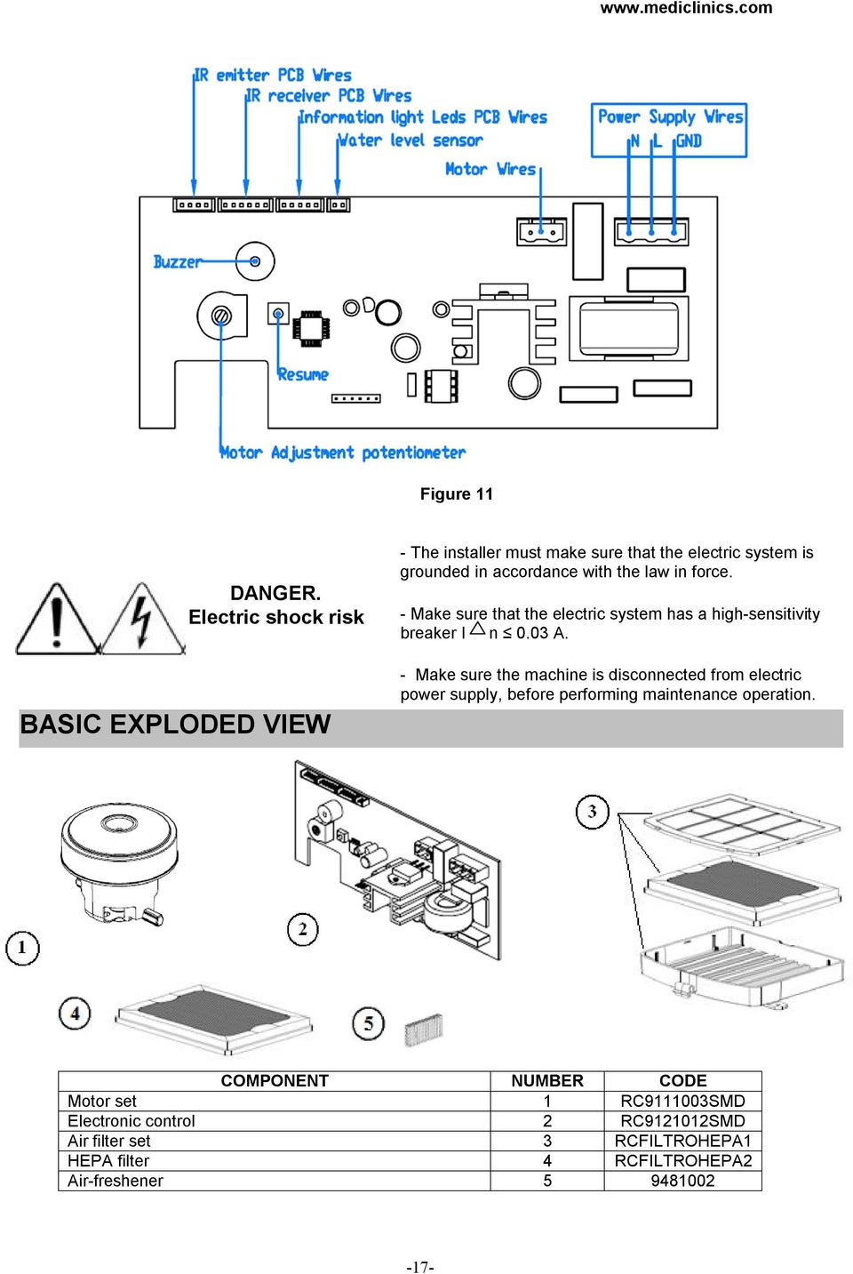 disconnected from electric power supply, before performing maintenance operation BASIC EXPLODED VIEW COMPONENT NUMBER 1 2 3 4 5 Motor