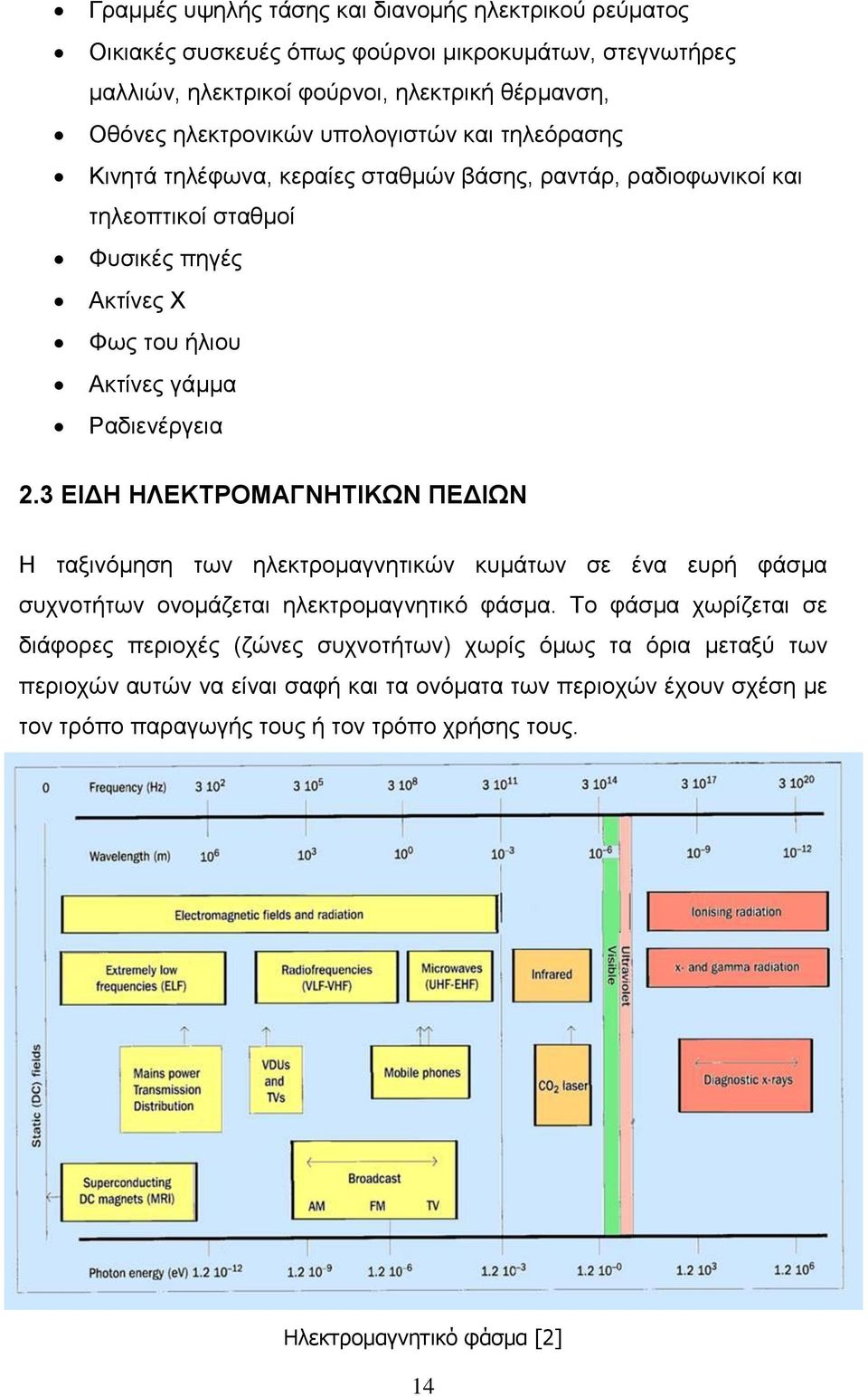 3 ΔΗΓΖ ΖΛΔΚΣΡΟΜΑΓΝΖΣΗΚΧΝ ΠΔΓΗΧΝ Ζ ηαμηλφκεζε ησλ ειεθηξνκαγλεηηθψλ θπκάησλ ζε έλα επξή θάζκα ζπρλνηήησλ νλνκάδεηαη ειεθηξνκαγλεηηθφ θάζκα.