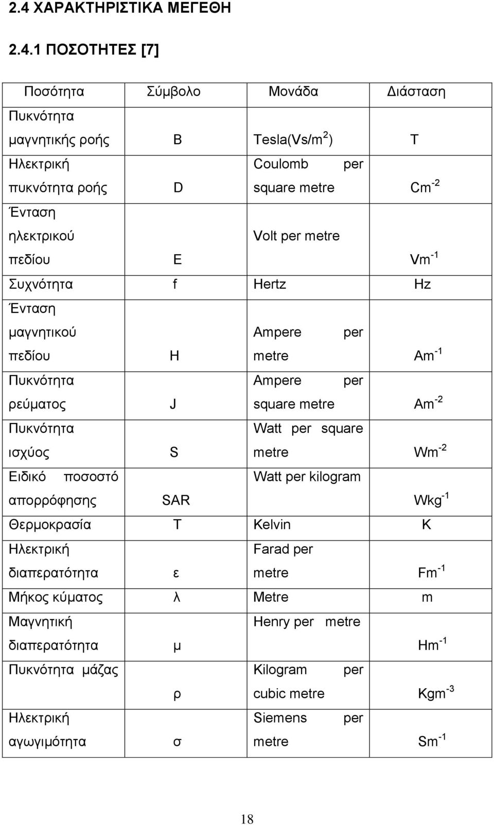 -2 Ππθλφηεηα ηζρχνο S Watt per square metre Wm -2 Δηδηθφ πνζνζηφ Watt per kilogram απνξξφθεζεο SAR Wkg -1 Θεξκνθξαζία T Kelvin K Ζιεθηξηθή δηαπεξαηφηεηα ε Farad per metre Fm