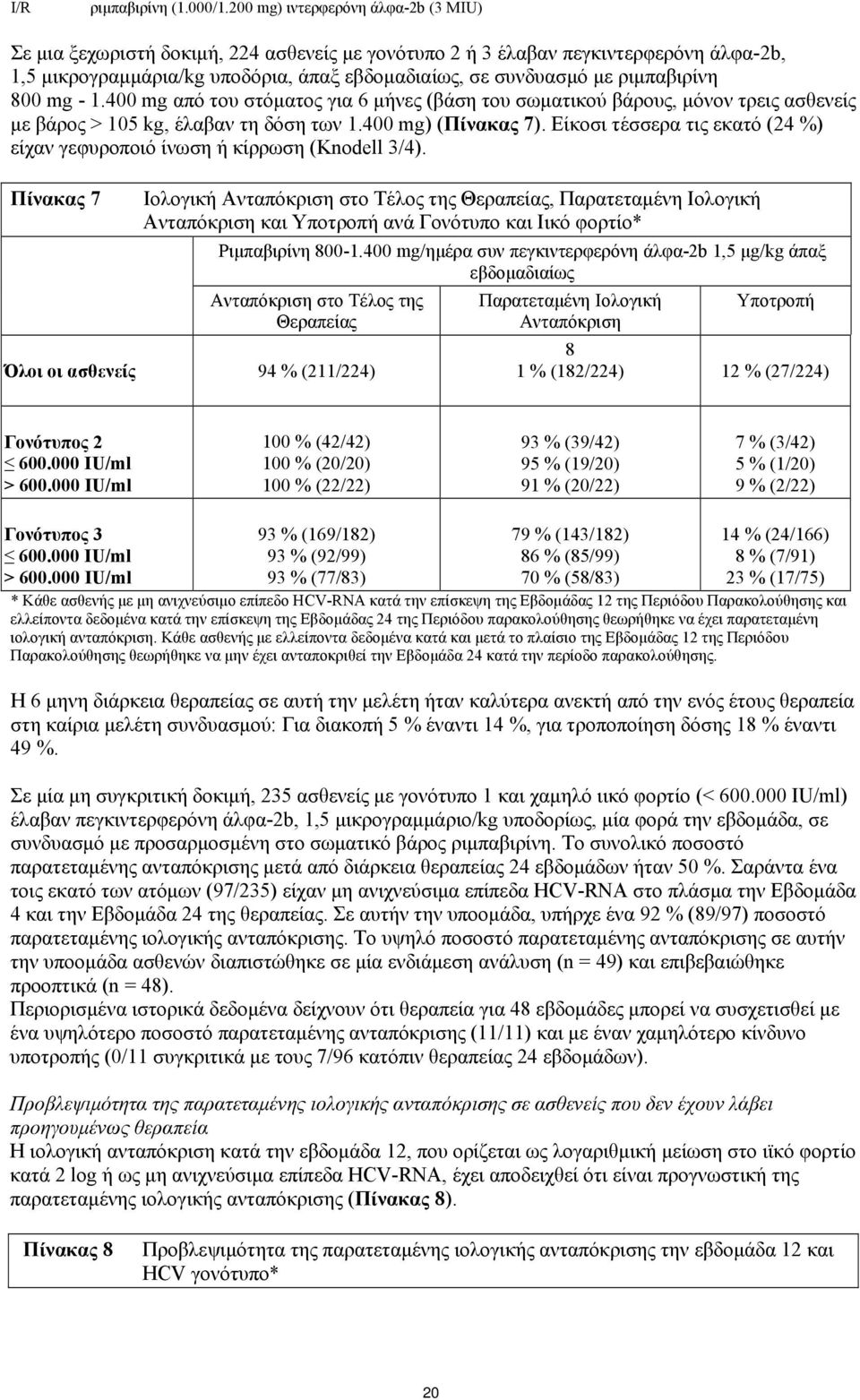 ριμπαβιρίνη 800 mg - 1.400 mg από του στόματος για 6 μήνες (βάση του σωματικού βάρους, μόνον τρεις ασθενείς με βάρος > 105 kg, έλαβαν τη δόση των 1.400 mg) (Πίνακας 7).