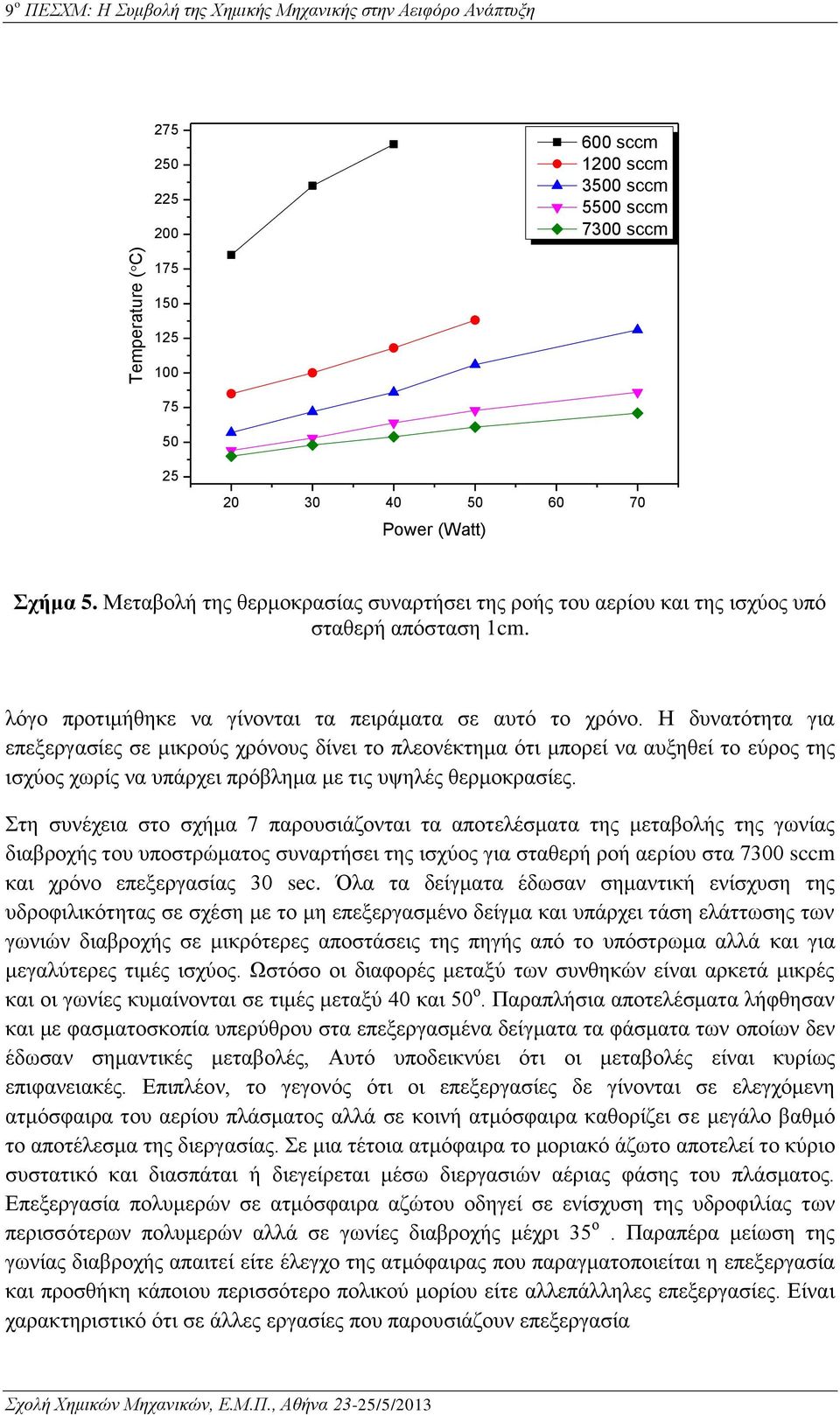 Η δυνατότητα για επεξεργασίες σε μικρούς χρόνους δίνει το πλεονέκτημα ότι μπορεί να αυξηθεί το εύρος της ισχύος χωρίς να υπάρχει πρόβλημα με τις υψηλές θερμοκρασίες.