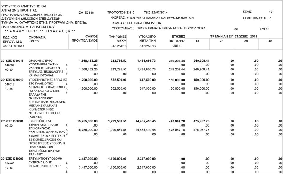 ΠΛΗΡΩΜΕ ΜΕΧΡΙ ΠΡΟΓΡΜΜΤ ΕΡΕΥΝ ΚΙ ΤΕΧΝΟΛΟΓΙ ΕΛΙ ΠΙΝΚΟ ΥΠΟΛΟΙΠΟ ΕΤΗΙΕ ΤΡΙΜΗΝΙΙΕ ΠΙΤΩΕΙ 2014 ΜETA THN ΠΙΤΩΕΙ 1o 2o 3o 2014 7 4o 2011Ε01380018 346867 2011Ε01380019 346617 10 35 2012Ε01380001 00 20