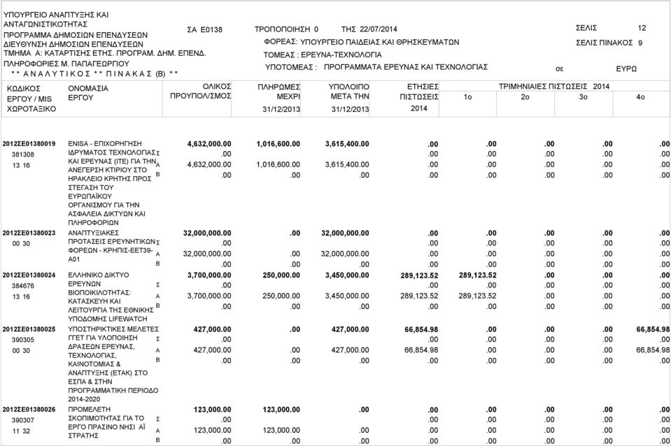 ΠΛΗΡΩΜΕ ΜΕΧΡΙ ΠΡΟΓΡΜΜΤ ΕΡΕΥΝ ΚΙ ΤΕΧΝΟΛΟΓΙ ΕΛΙ ΠΙΝΚΟ ΥΠΟΛΟΙΠΟ ΕΤΗΙΕ ΤΡΙΜΗΝΙΙΕ ΠΙΤΩΕΙ 2014 ΜETA THN ΠΙΤΩΕΙ 1o 2o 3o 2014 9 4o 2012Ε01380019 381308 13 16 2012Ε01380023 2012Ε01380024 384676 13 16