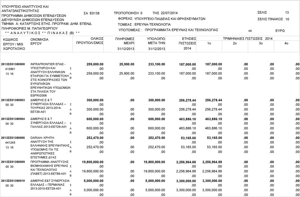 ΠΛΗΡΩΜΕ ΜΕΧΡΙ ΠΡΟΓΡΜΜΤ ΕΡΕΥΝ ΚΙ ΤΕΧΝΟΛΟΓΙ ΕΛΙ ΠΙΝΚΟ ΥΠΟΛΟΙΠΟ ΕΤΗΙΕ ΤΡΙΜΗΝΙΙΕ ΠΙΤΩΕΙ 2014 ΜETA THN ΠΙΤΩΕΙ 1o 2o 3o 2014 10 4o 2013Ε01380000 415861 13 16 2013Ε01380003 2013Ε01380004 2013Ε01380006