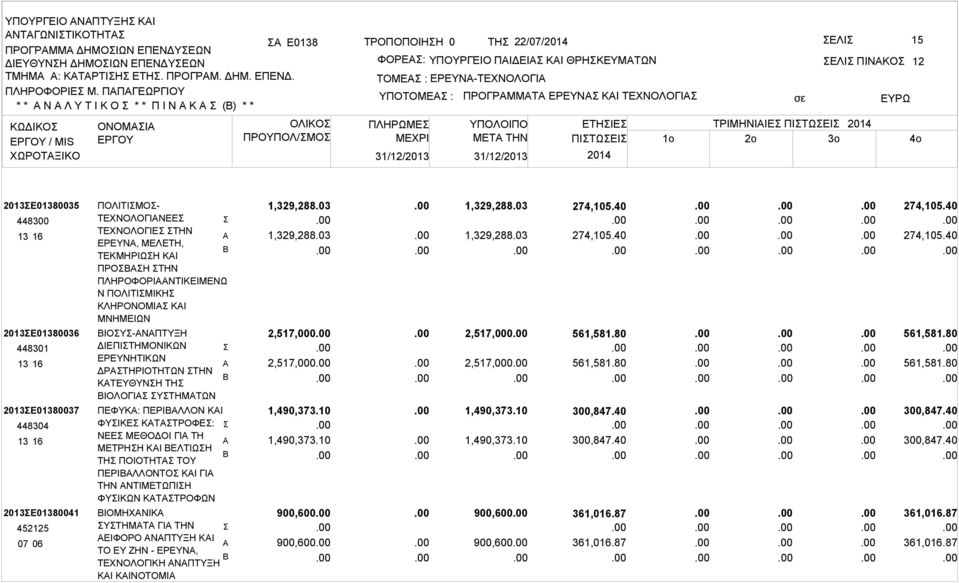 ΠΛΗΡΩΜΕ ΜΕΧΡΙ ΠΡΟΓΡΜΜΤ ΕΡΕΥΝ ΚΙ ΤΕΧΝΟΛΟΓΙ ΕΛΙ ΠΙΝΚΟ ΥΠΟΛΟΙΠΟ ΕΤΗΙΕ ΤΡΙΜΗΝΙΙΕ ΠΙΤΩΕΙ 2014 ΜETA THN ΠΙΤΩΕΙ 1o 2o 3o 2014 12 4o 2013Ε01380035 448300 13 16 2013Ε01380036 448301 13 16 2013Ε01380037 448304