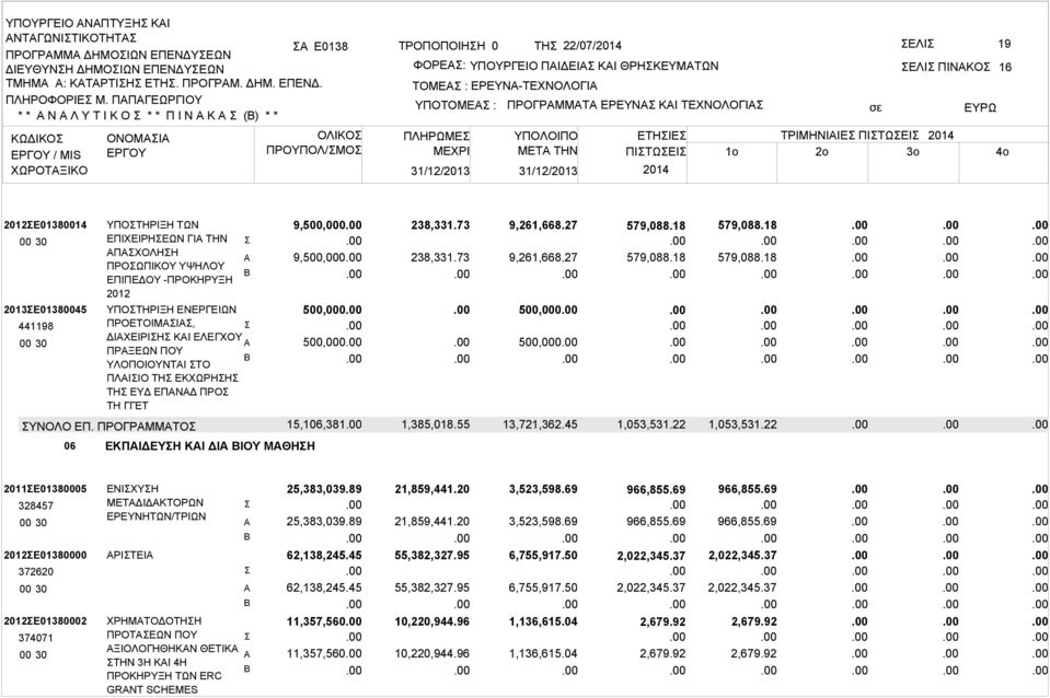 ΠΛΗΡΩΜΕ ΜΕΧΡΙ ΠΡΟΓΡΜΜΤ ΕΡΕΥΝ ΚΙ ΤΕΧΝΟΛΟΓΙ ΕΛΙ ΠΙΝΚΟ ΥΠΟΛΟΙΠΟ ΕΤΗΙΕ ΤΡΙΜΗΝΙΙΕ ΠΙΤΩΕΙ 2014 ΜETA THN ΠΙΤΩΕΙ 1o 2o 3o 2014 16 4o 2012Ε01380014 2013Ε01380045 441198 ΥΠΟΤΗΡΙΞΗ ΤΩΝ ΕΠΙΧΕΙΡΗΕΩΝ ΓΙ ΤΗΝ ΠΧΟΛΗΗ