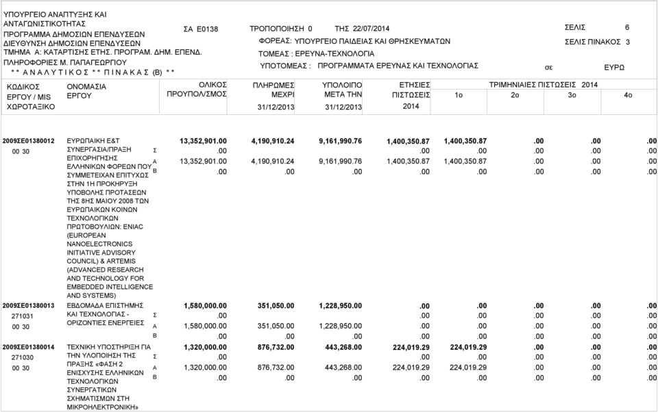 ΠΛΗΡΩΜΕ ΜΕΧΡΙ ΠΡΟΓΡΜΜΤ ΕΡΕΥΝ ΚΙ ΤΕΧΝΟΛΟΓΙ ΕΛΙ ΠΙΝΚΟ ΥΠΟΛΟΙΠΟ ΕΤΗΙΕ ΤΡΙΜΗΝΙΙΕ ΠΙΤΩΕΙ 2014 ΜETA THN ΠΙΤΩΕΙ 1o 2o 3o 2014 3 4o 2009Ε01380012 2009Ε01380013 271031 2009Ε01380014 271030 ΠΙΚΗ Ε&Τ
