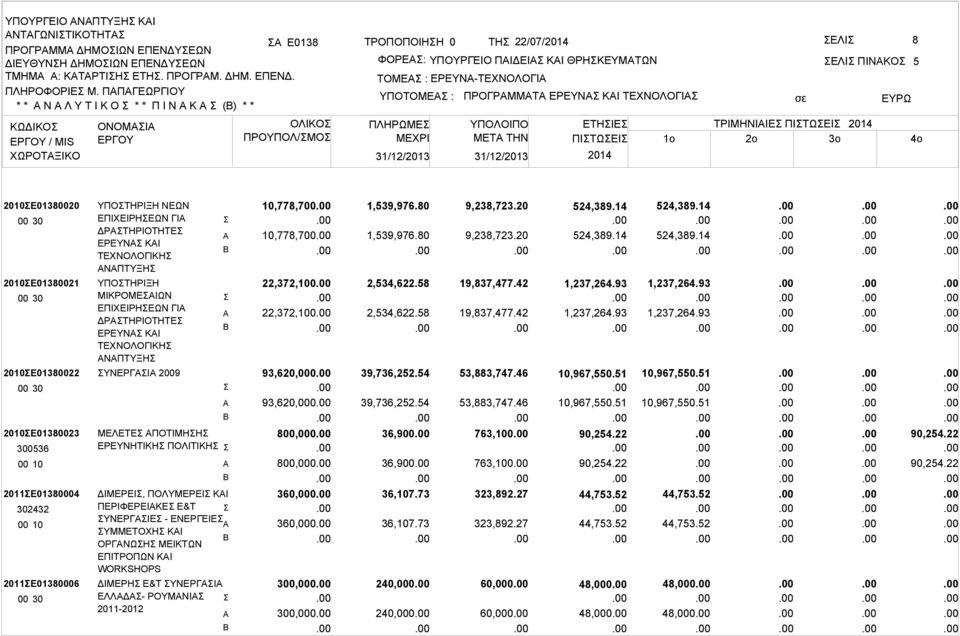ΠΛΗΡΩΜΕ ΜΕΧΡΙ ΠΡΟΓΡΜΜΤ ΕΡΕΥΝ ΚΙ ΤΕΧΝΟΛΟΓΙ ΕΛΙ ΠΙΝΚΟ ΥΠΟΛΟΙΠΟ ΕΤΗΙΕ ΤΡΙΜΗΝΙΙΕ ΠΙΤΩΕΙ 2014 ΜETA THN ΠΙΤΩΕΙ 1o 2o 3o 2014 5 4o 2010Ε01380020 2010Ε01380021 2010Ε01380022 2010Ε01380023 300536 00 10