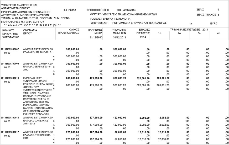 ΠΛΗΡΩΜΕ ΜΕΧΡΙ ΠΡΟΓΡΜΜΤ ΕΡΕΥΝ ΚΙ ΤΕΧΝΟΛΟΓΙ ΕΛΙ ΠΙΝΚΟ ΥΠΟΛΟΙΠΟ ΕΤΗΙΕ ΤΡΙΜΗΝΙΙΕ ΠΙΤΩΕΙ 2014 ΜETA THN ΠΙΤΩΕΙ 1o 2o 3o 2014 6 4o 2011Ε01380007 2011Ε01380008 2011Ε01380010 2011Ε01380016 2011Ε01380017