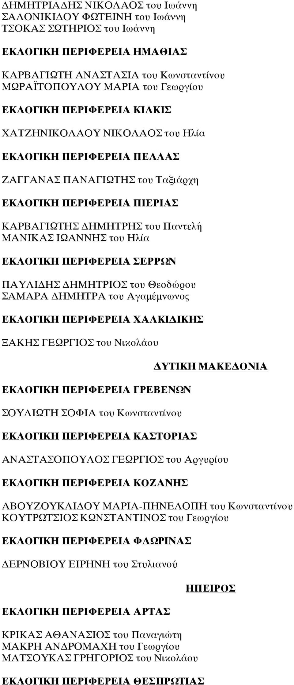 ΕΚΛΟΓΙΚΗ ΠΕΡΙΦΕΡΕΙΑ ΣΕΡΡΩΝ ΠΑΥΛΙΔΗΣ ΔΗΜΗΤΡΙΟΣ του Θεοδώρου ΣΑΜΑΡΑ ΔΗΜΗΤΡΑ του Αγαμέμνωνος ΕΚΛΟΓΙΚΗ ΠΕΡΙΦΕΡΕΙΑ ΧΑΛΚΙΔΙΚΗΣ ΞΑΚΗΣ ΓΕΩΡΓΙΟΣ του Νικολάου ΕΚΛΟΓΙΚΗ ΠΕΡΙΦΕΡΕΙΑ ΓΡΕΒΕΝΩΝ ΣΟΥΛΙΩΤΗ ΣΟΦΙΑ του