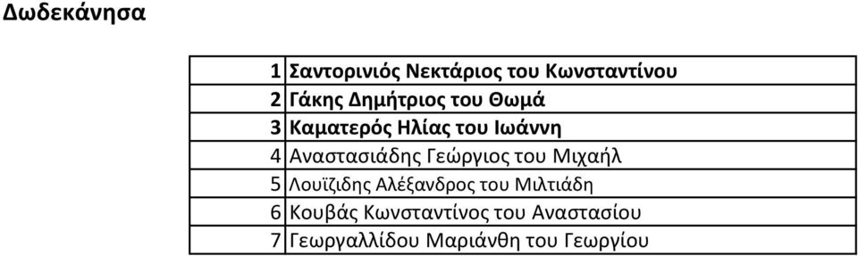 Γεώργιος του Μιχαήλ 5 Λουϊζιδης Αλέξανδρος του Μιλτιάδη 6