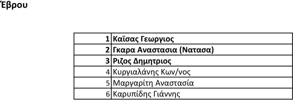 Δημητριος 4 Kυργιαλάνης Κων/νος