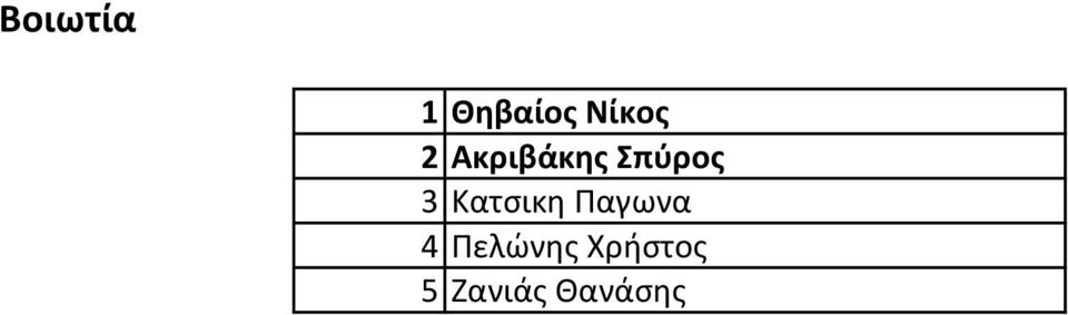 Κατσικη Παγωνα 4