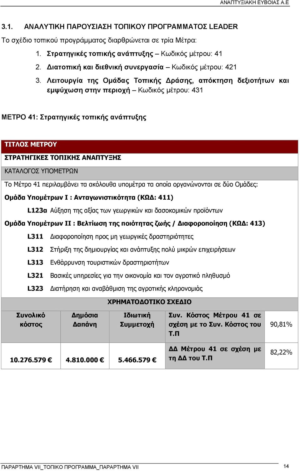 Λειτουργία της Οµάδας Τοπικής ράσης, απόκτηση δεξιοτήτων και εµψύχωση στην περιοχή Κωδικός µέτρου: 431 ΜΕΤΡΟ 41: Στρατηγικές τοπικής ανάπτυξης ΤΙΤΛΟΣ ΜΕΤΡΟΥ ΣΤΡΑΤΗΓΙΚΕΣ ΤΟΠΙΚΗΣ ΑΝΑΠΤΥΞΗΣ ΚΑΤΑΛΟΓΟΣ