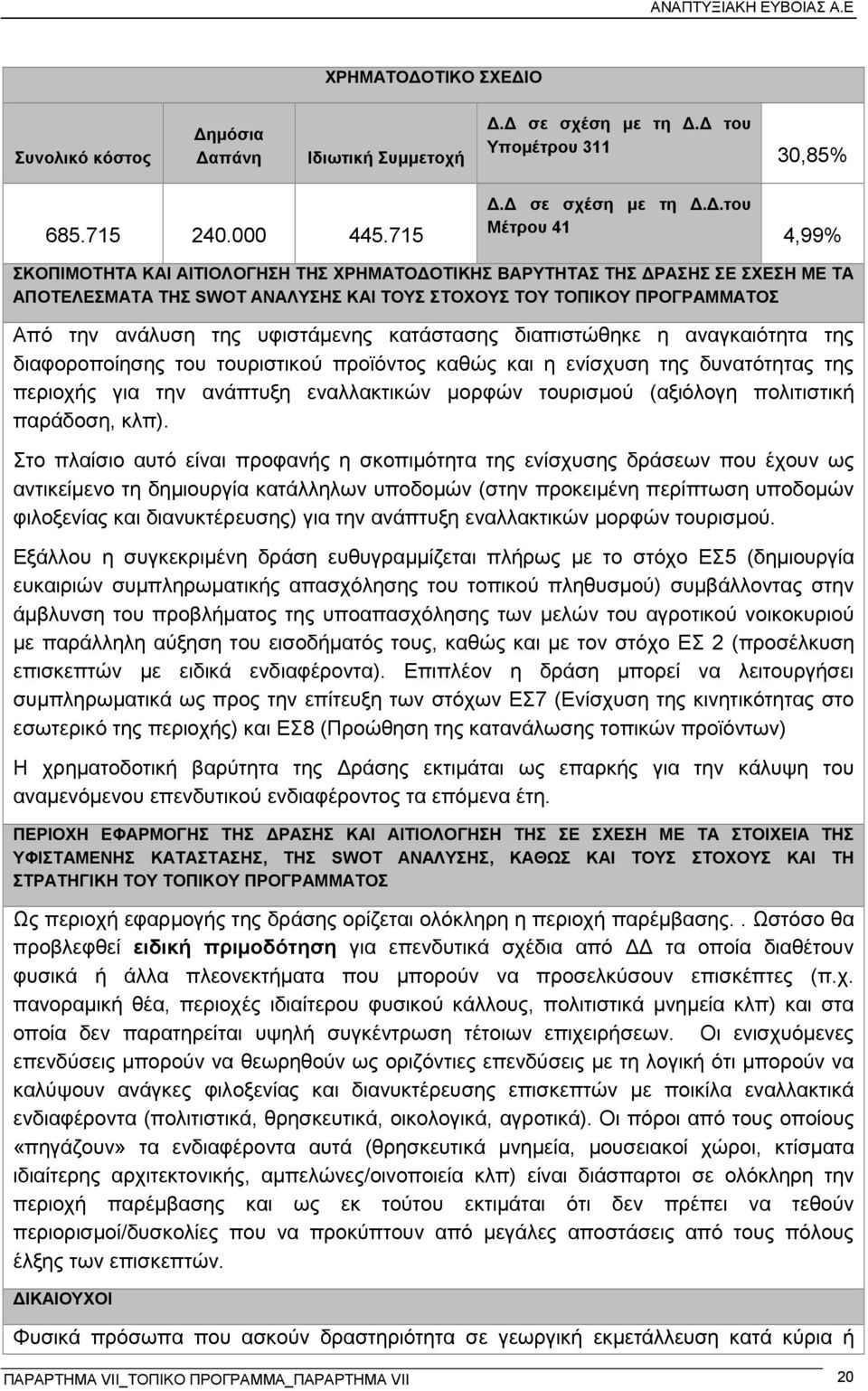 .του Μέτρου 41 4,99% ΣΚΟΠΙΜΟΤΗΤΑ ΚΑΙ ΑΙΤΙΟΛΟΓΗΣΗ ΤΗΣ ΧΡΗΜΑΤΟ ΟΤΙΚΗΣ ΒΑΡΥΤΗΤΑΣ ΤΗΣ ΡΑΣΗΣ ΣΕ ΣΧΕΣΗ ΜΕ ΤΑ ΑΠΟΤΕΛΕΣΜΑΤΑ ΤΗΣ SWOT ΑΝΑΛΥΣΗΣ ΚΑΙ ΤΟΥΣ ΣΤΟΧΟΥΣ ΤΟΥ ΤΟΠΙΚΟΥ ΠΡΟΓΡΑΜΜΑΤΟΣ Από την ανάλυση της