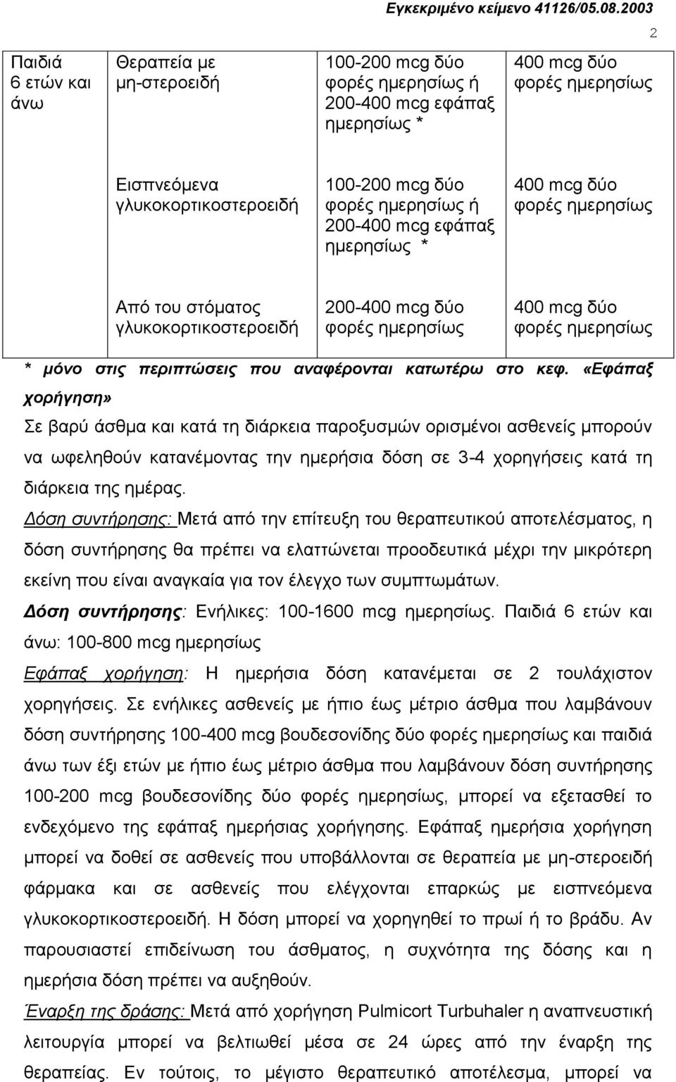 γιπθνθνξηηθνζηεξνεηδή 200-400 mcg δύν 400 mcg δύν * μόνο ζηιρ πεπιπηώζειρ πος αναθέπονηαι καηωηέπω ζηο κεθ.