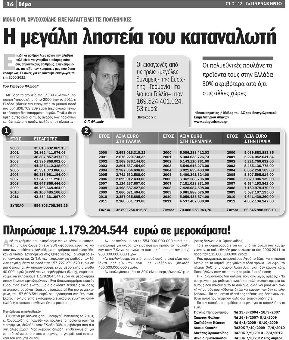 Συγκεκριμένα, την αξία των χρημάτων μας που δαπανήσαμε ως Έλληνες για να κάνουμε εισαγωγές τα έτη 2000-2011.