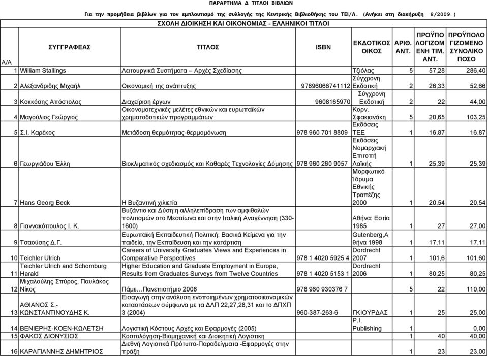 Απόστολος ιαχείριση έργων 9608165970 Εκδοτική 2 22 44,00 4 Μαγούλιος Γεώργιος Οικονομοτεχνικές μελέτες εθνικών και ευρωπαϊκών χρηματοδοτικών προγραμμάτων Κορν. Σφακιανάκη 5 20,65 103,25 5 Σ.Ι.