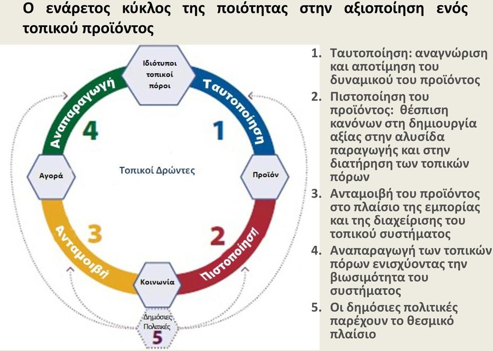 Πιςτοποίθςθ του προϊόντοσ: κζςπιςθ κανόνων ςτθ δθμιουργία αξίασ ςτθν αλυςίδα παραγωγισ και ςτθν διατιρθςθ των τοπικών