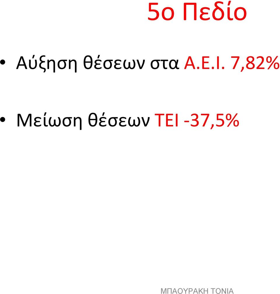 Ι. 7,82% Μείωση