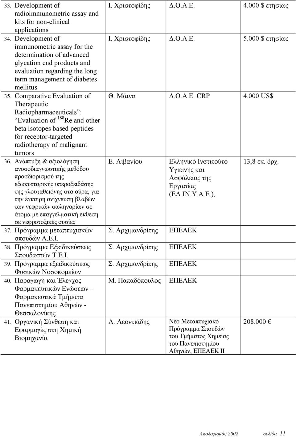 Comparative Evaluation of Therapeutic Radiopharmaceuticals : Evaluation of 188 Re and other beta isotopes based peptides for receptor-targeted radiotherapy of malignant tumors 36.