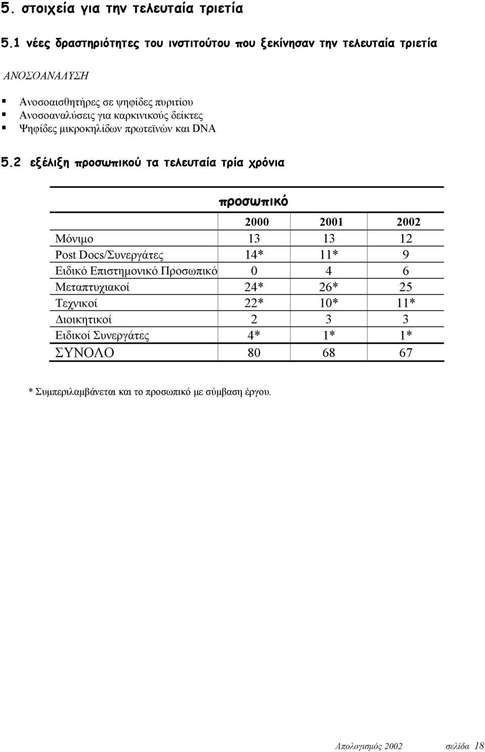 καρκινικούς δείκτες Ψηφίδες μικροκηλίδων πρωτεϊνών και DNA 5.