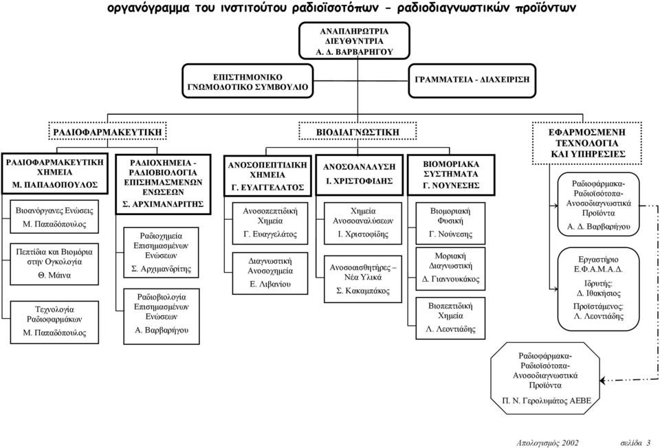 ΠΑΠΑΔΟΠΟΥΛΟΣ Βιοανόργανες Ενώσεις Μ. Παπαδόπουλος Πεπτίδια και Βιομόρια στην Ογκολογία Θ. Μάινα Τεχνολογία Ραδιοφαρμάκων Μ. Παπαδόπουλος ΡΑΔΙΟΧΗΜΕΙΑ - ΡΑΔΙΟΒΙΟΛΟΓΙΑ ΕΠΙΣΗΜΑΣΜΕΝΩΝ ΕΝΩΣΕΩΝ Σ.