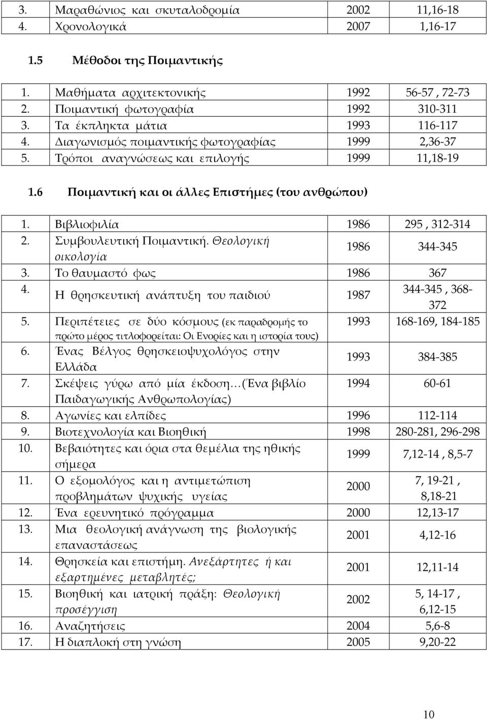 Βιβλιοφιλία 1986 295, 312-314 2. Συμβουλευτική Ποιμαντική. Θεολογική οικολογία 1986 344-345 3. Το θαυμαστό φως 1986 367 4. Η θρησκευτική ανάπτυξη του παιδιού 1987 344-345, 368-372 5.