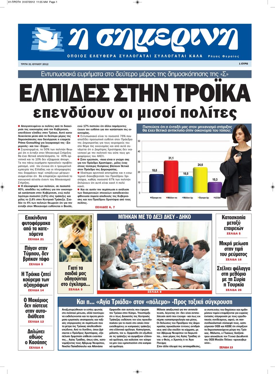 Αυτό καταδεικνύεται μέσα από το δεύτερο μέρος της δημοσκόπησης που διενήργησε η εταιρεία Prime Consulting για λογαριασμό της «Σημερινής» και του «Σίγμα».