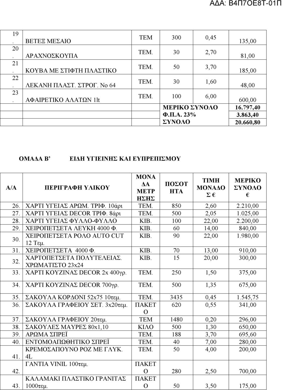 660,80 ΟΜΑΔΑ Β ΕΙΔΗ ΥΓΙΕΙΝΗΣ ΚΑΙ ΕΥΠΡΕΠΙΣΜΟΥ Α/Α ΠΕΡΙΓΡΑΦΗ ΥΛΙΚΟΥ ΜΟΝΑ ΔΑ ΜΕΤΡ ΗΣΗΣ ΠΟΣΟΤ ΗΤΑ ΤΙΜΗ ΜΟΝΑΔΟ Σ ΜΕΡΙΚΟ ΣΥΝΟΛΟ 26. ΧΑΡΤΙ ΥΓΕΙΑΣ ΑΡΩΜ. ΤΡΙΦ. 10άρι ΤΕΜ. 850 2,60 2.210,00 27.
