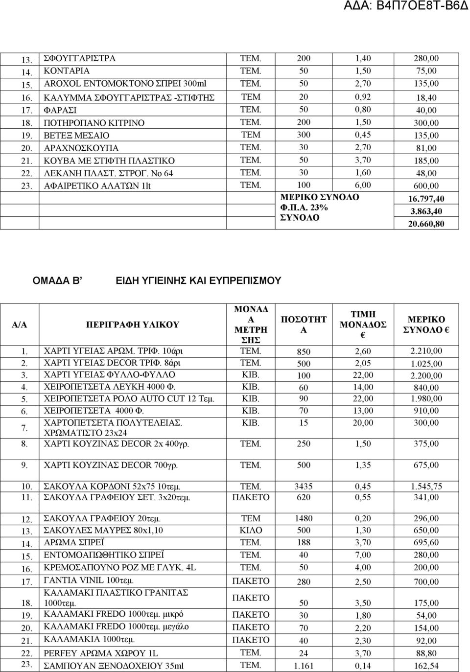 ΣΤΡΟΓ. Νο 64 ΤΕΜ. 30 1,60 48,00 23. ΑΦΑΙΡΕΤΙΚΟ ΑΛΑΤΩΝ 1lt ΤΕΜ. 100 6,00 600,00 ΜΕΡΙΚΟ ΣΥΝΟΛΟ 16.797,40 Φ.Π.Α. 23% 3.863,40 ΣΥΝΟΛΟ 20.