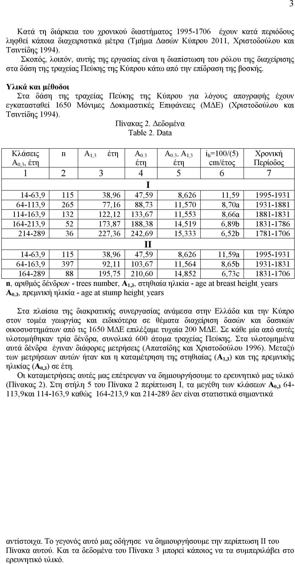 Υλικά και μέθοδοι Στα δάση της τραχείας Πεύκης της Κύπρου για λόγους απογραφής έχουν εγκατασταθεί 1650 Μόνιμες Δοκιμαστικές Επιφάνειες (ΜΔΕ) (Χριστοδούλου και Τσιντίδης 1994). Πίνακας 2.