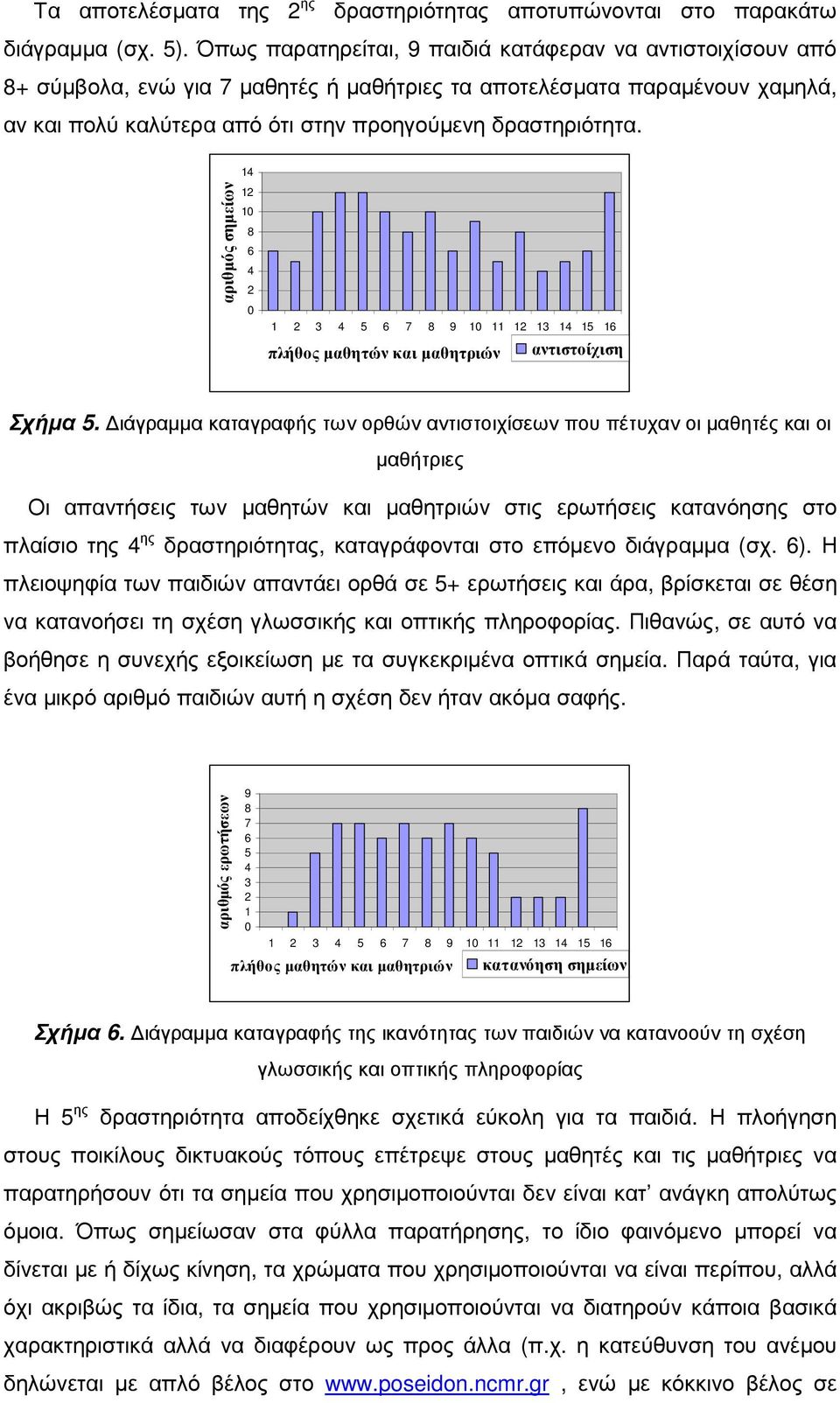 14 αριθµός σηµείων 12 10 8 6 4 2 0 1 2 3 4 5 6 7 8 9 10 11 12 13 14 15 16 πλήθος µαθητών και µαθητριών αντιστοίχιση Σχήµα 5.