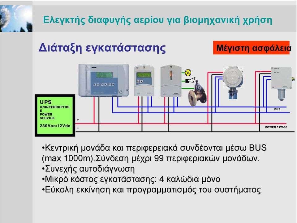 περιφερειακά συνδέονται µέσω BUS (max 1000m).Σύνδεση µέχρι 99 περιφεριακών µονάδων.