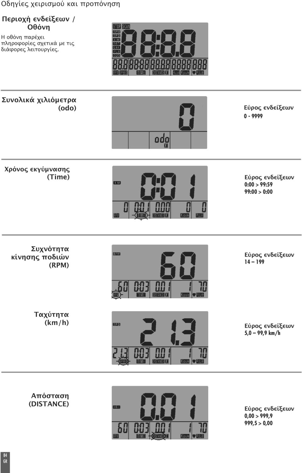 Συνολικά χιλιόµετρα (odo) Εύρος ενδείξεων 0-9999 Χρόνος εκγύµνασης (Time) Εύρος ενδείξεων 0:00 >