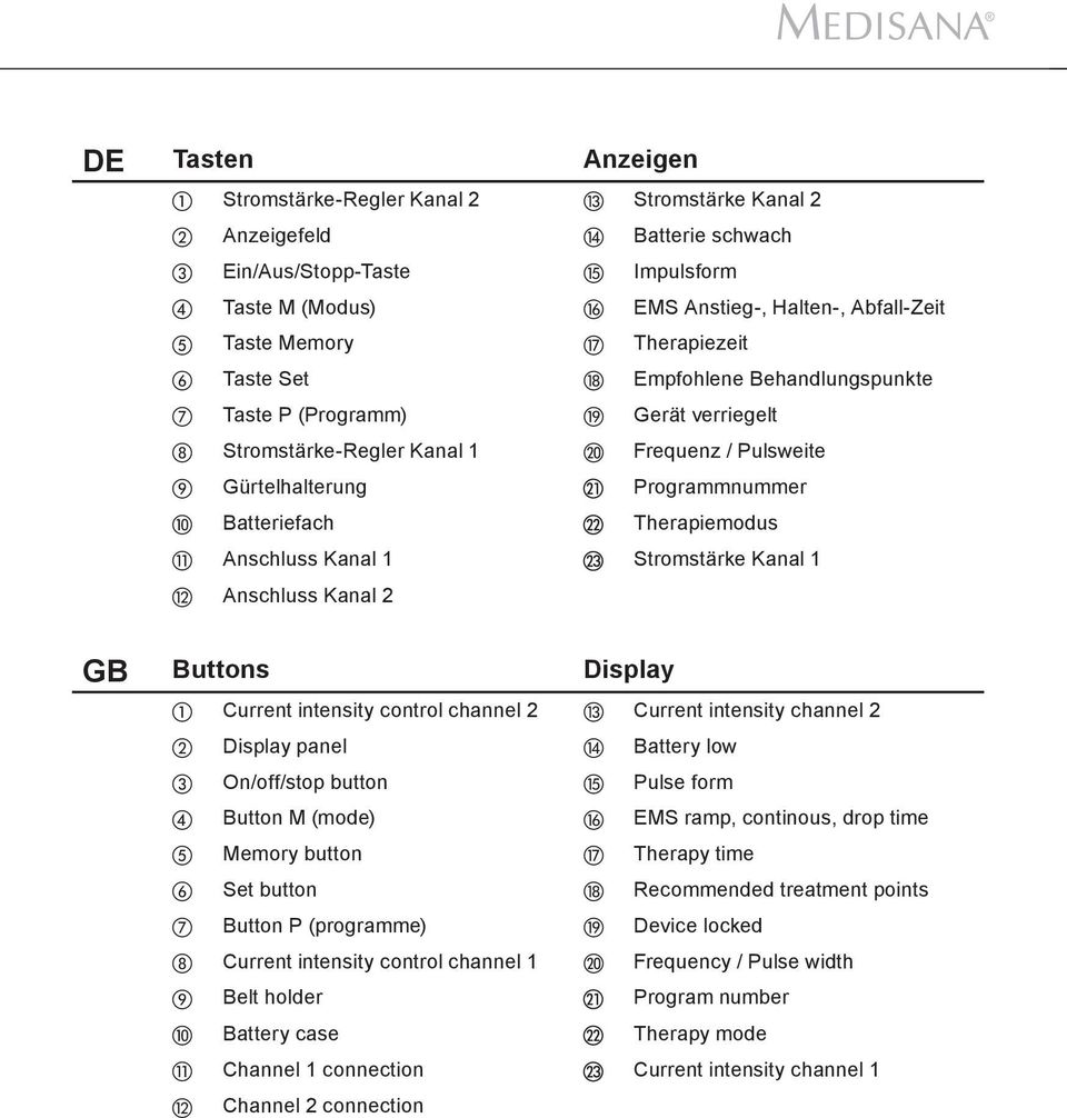 Anschluss Kanal 1 Stromstärke Kanal 1 Anschluss Kanal 2 GB Buttons Display Current intensity control channel 2 Current intensity channel 2 Display panel Battery low On/off/stop button Pulse form