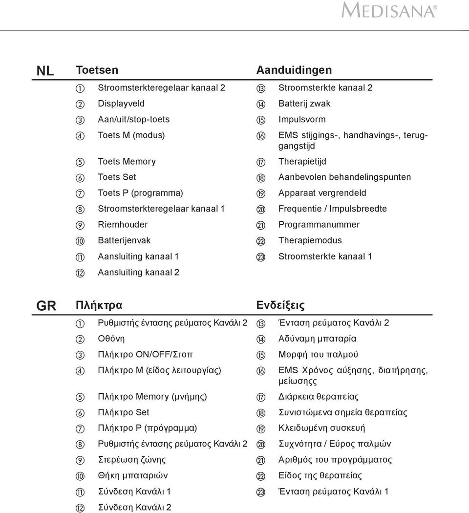 Batterijenvak Therapiemodus Aansluiting kanaal 1 Stroomsterkte kanaal 1 Aansluiting kanaal 2 GR Πλήκτρα Ενδείξεις Ρυθμιστής έντασης ρεύματος Κανάλι 2 Ένταση ρεύματος Κανάλι 2 Οθόνη Αδύναμη μπαταρία
