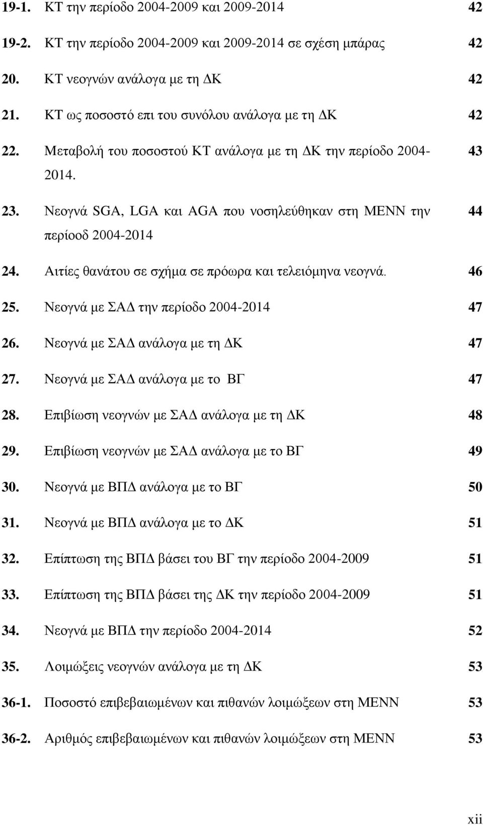 Νενγλά SGA, LGA θαη AGA πνπ λνζειεύζεθαλ ζηε ΜΔΝΝ ηελ πεξίννδ 2004-2014 43 44 24. Aηηίεο ζαλάηνπ ζε ζρήκα ζε πξόσξα θαη ηειεηόκελα λενγλά. 46 25. Νενγλά κε ΑΓ ηελ πεξίνδν 2004-2014 47 26.