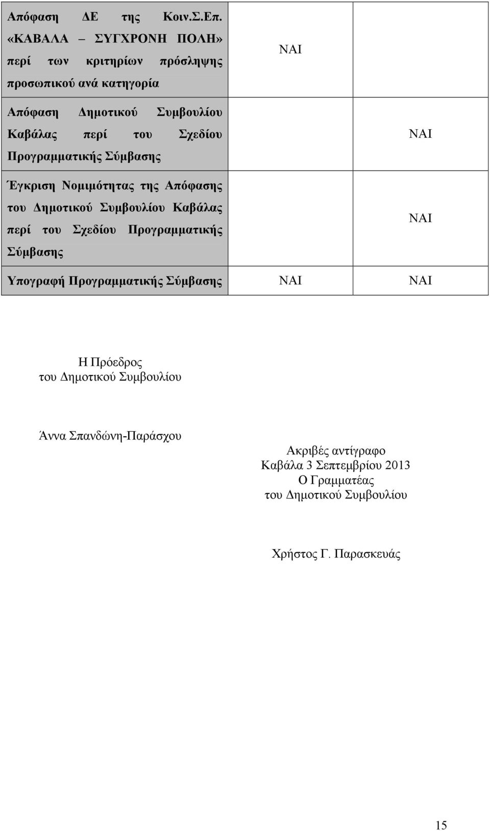 Σχεδίου Προγραµµατικής Σύµβασης Έγκριση Νοµιµότητας της Απόφασης του ηµοτικού Συµβουλίου Καβάλας περί του Σχεδίου