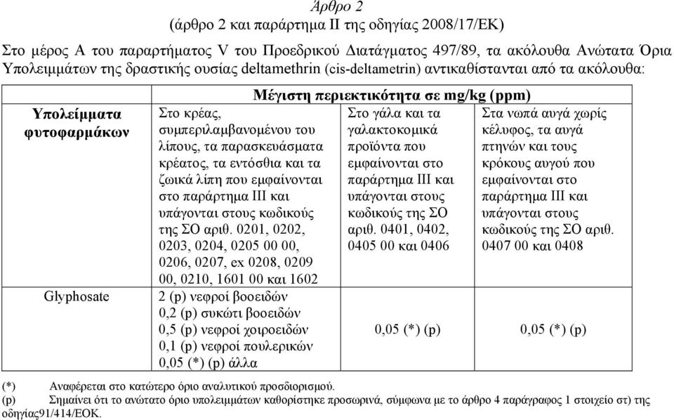 εµφαίνονται στο παράρτηµα ΙΙΙ και υπάγονται στους κωδικούς της ΣΟ αριθ.