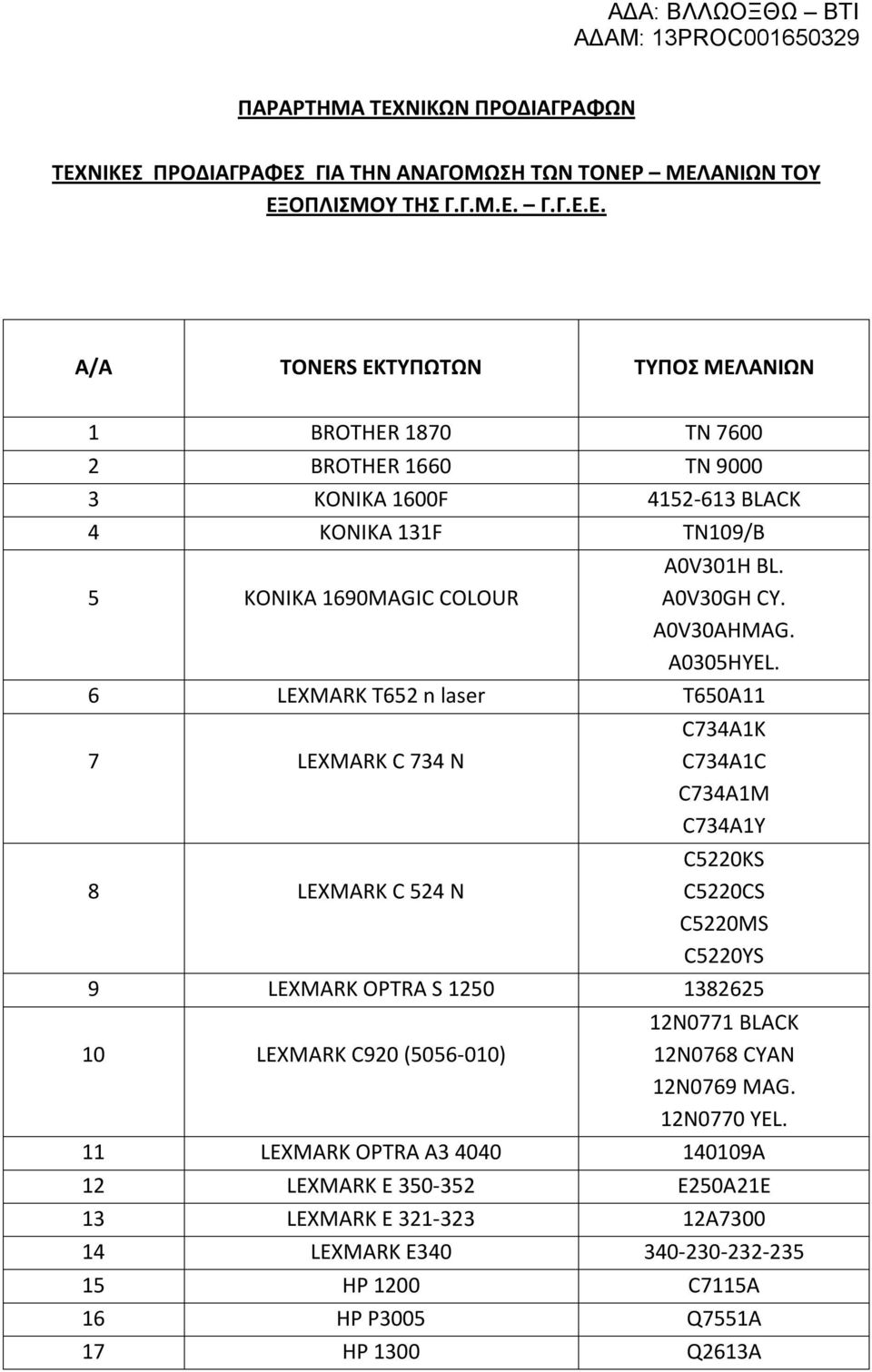 6 LEXMARK T652 n laser T650A11 7 LEXMARK C 734 N C734A1K C734A1C C734A1M C734A1Y 8 LEXMARK C 524 N C5220KS C5220CS C5220MS C5220YS 9 LEXMARK OPTRA S 1250 1382625 10 LEXMARK C920 (5056-010)