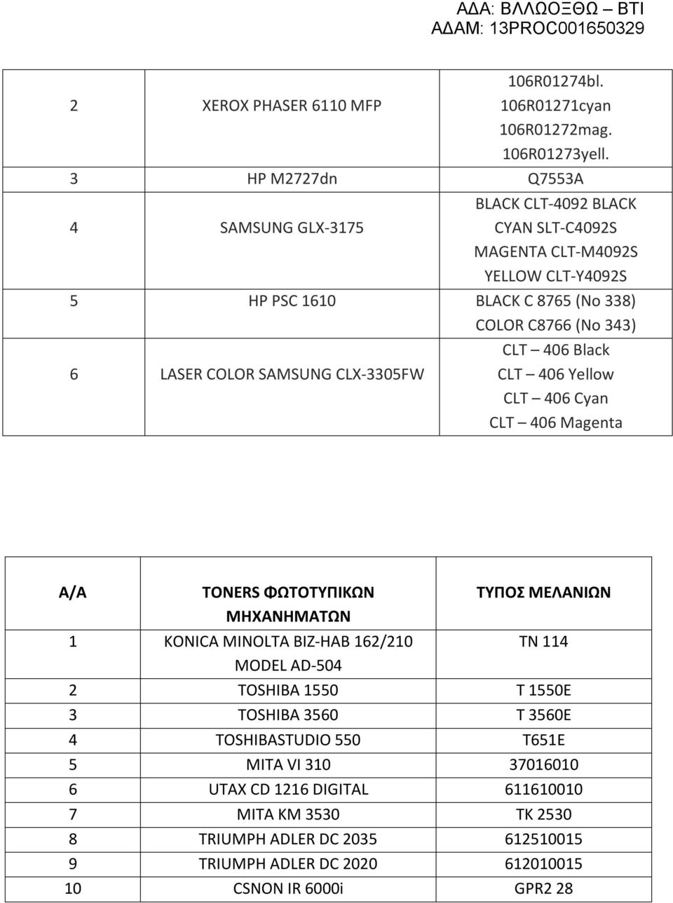 LASER COLOR SAMSUNG CLX-3305FW CLT 406 Black CLT 406 Yellow CLT 406 Cyan CLT 406 Magenta Α/Α TONERS ΦΩΤΟΤΥΠΙΚΩΝ ΜΗΧΑΝΗΜΑΤΩΝ ΤΥΠΟΣ ΜΕΛΑΝΙΩΝ 1 KONICA MINOLTA BIZ-HAB 162/210