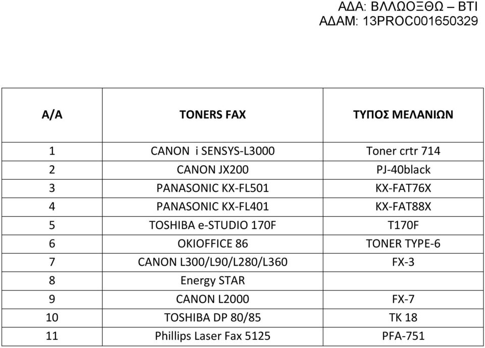 e-studio 170F T170F 6 OKIOFFICE 86 TONER TYPE-6 7 CANON L300/L90/L280/L360 FX-3 8