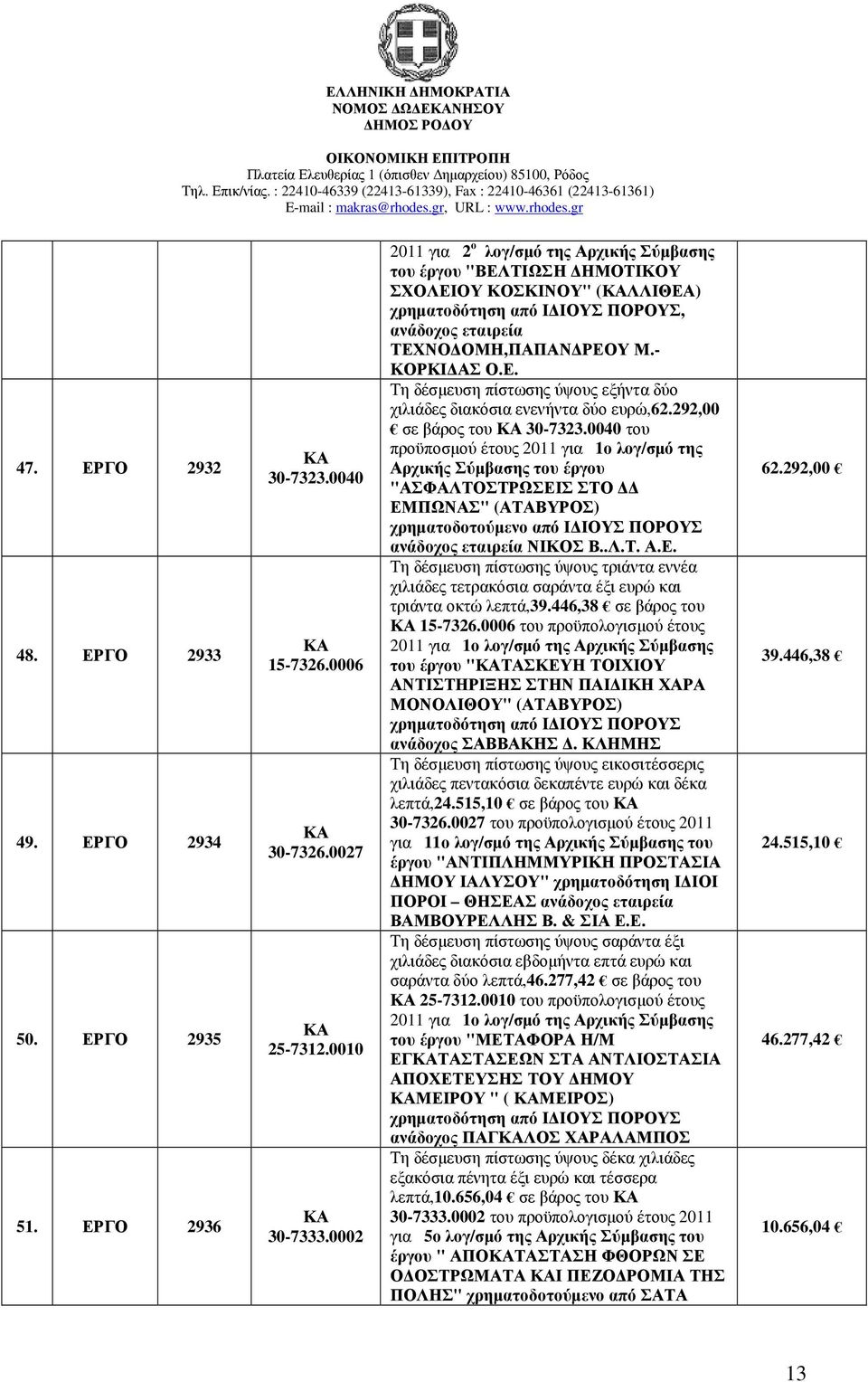 292,00 σε βάρος του ΚΑ 30-7323.